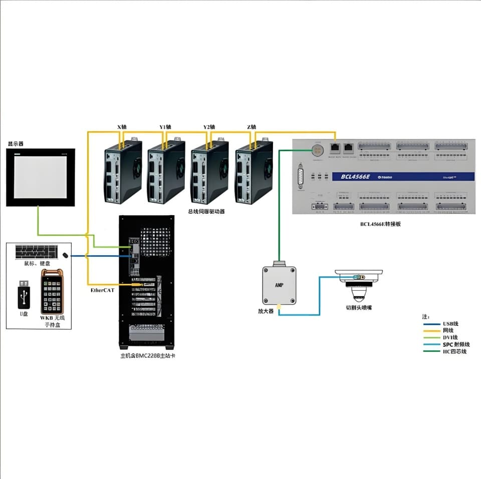 Advanced CNC Operating Systems